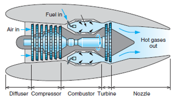 Solved: Nozzles, DiffusersIn a jet engine a flow of air at 1000 ...