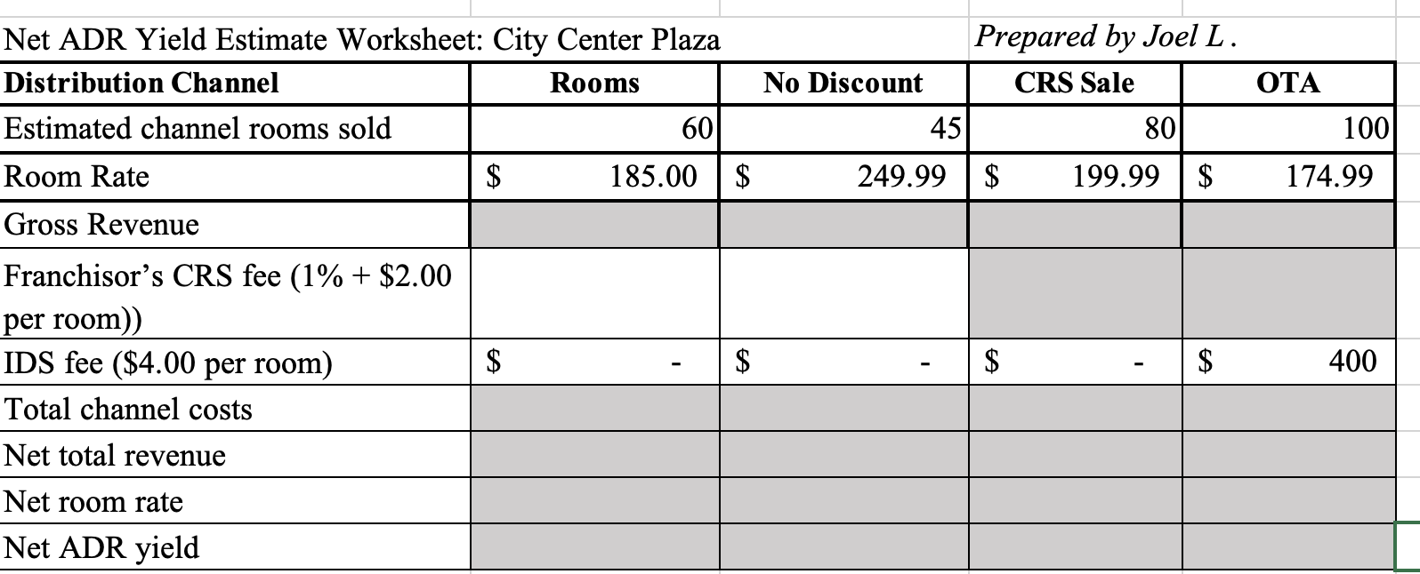 Solved A. ﻿Based on Joel’s calculated net ADR yields for