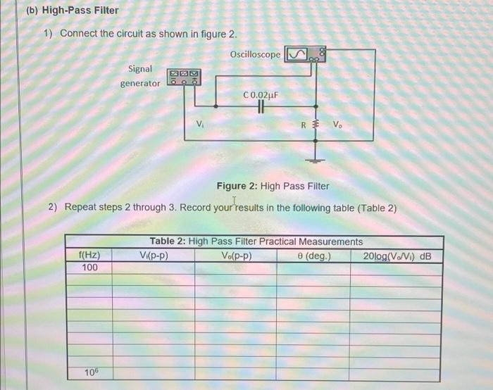Solved (b) High-Pass Filter 1) Connect the circuit as shown | Chegg.com