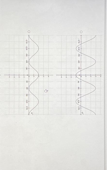 Solved Which graph of the function y=2sin3(θ−90∘)+1, where