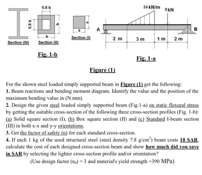 Flexural Strength values (N/mm 2 )