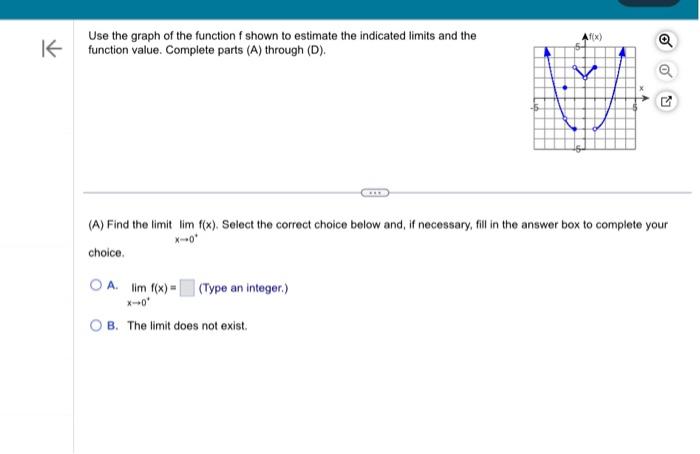 Solved Use the graph of the function f shown to estimate the | Chegg.com