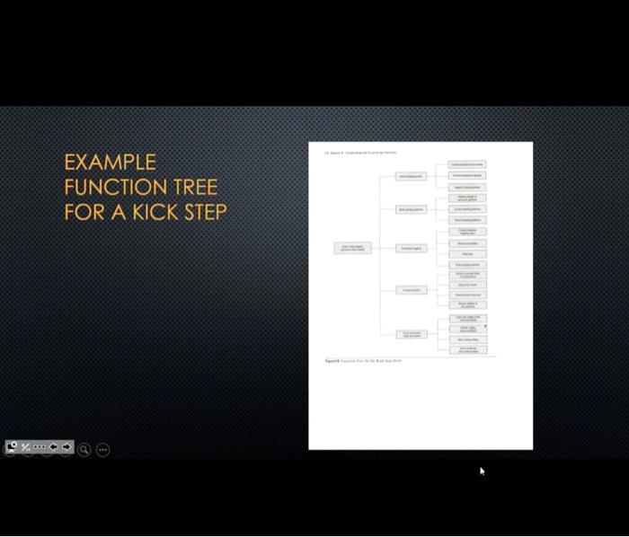 Solved For Chapter 6, each team should develop a function | Chegg.com