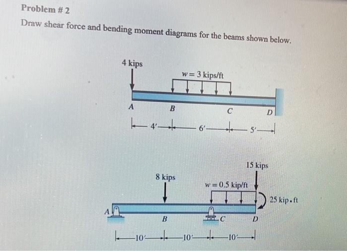 Solved Problem \# 2 Draw shear force and bending moment | Chegg.com