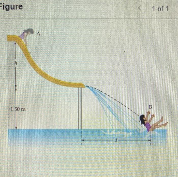 Solved Part A If the height of the water slide in the figure