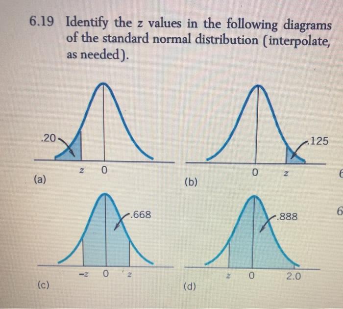 Solved 6.19 Identify the z values in the following diagrams | Chegg.com