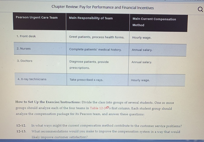 Chapter Review Pay For Performance And Financial Chegg Com