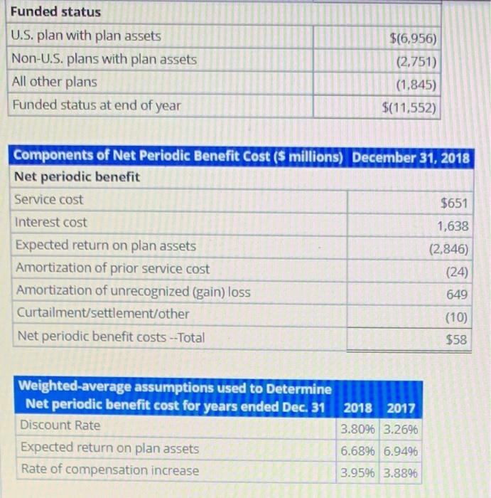 Solved Analyzing And Interpreting Pension Disclosures | Chegg.com