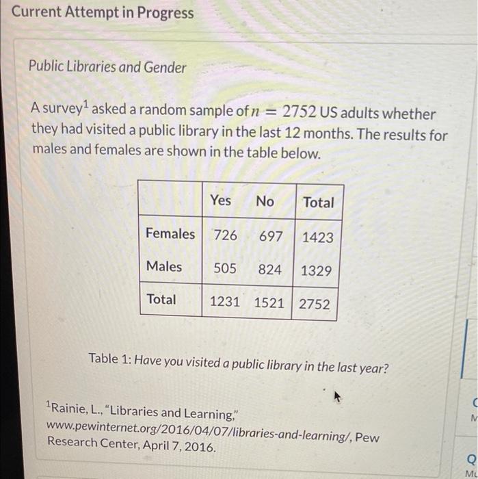 Solved Current Attempt In Progress Public Libraries And | Chegg.com