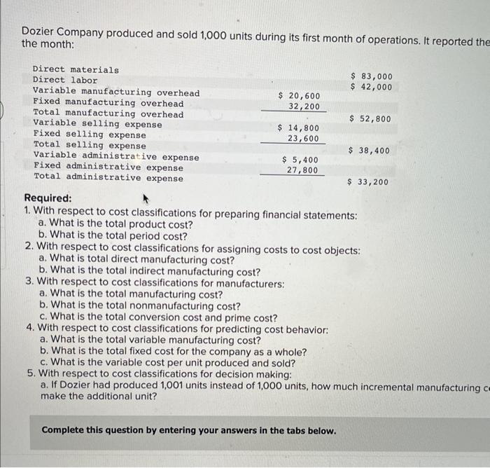 Solved Dozier Company produced and sold 1,000 units during
