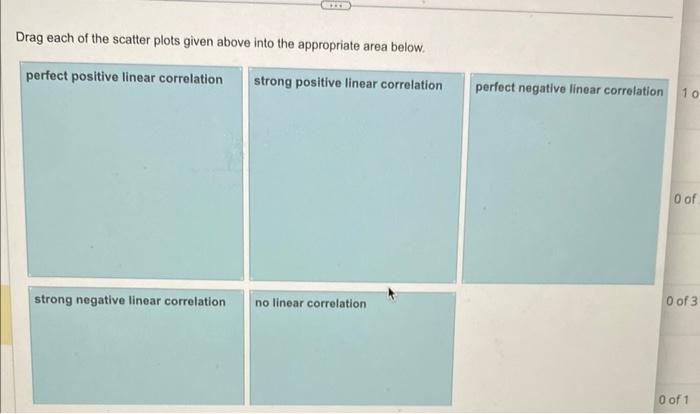 Solved For each of the scatter plots below, determine | Chegg.com
