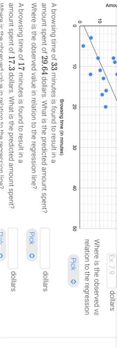 Solved A boutique wants to determine how the amount of time | Chegg.com