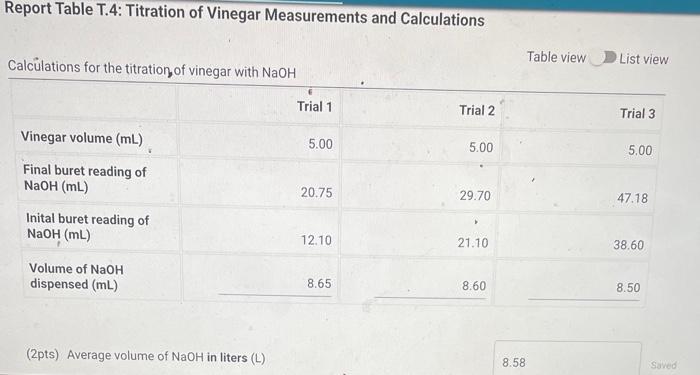 Solved Average moles of NaOH(molNaOH) Average moles of | Chegg.com