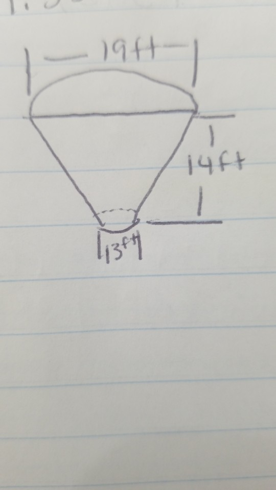 Solved How many bushels will the bin in the figure hold? 1cu