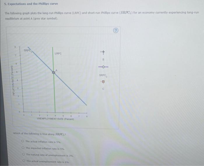 5. Expectations and the Phillips curve
The following graph plots the fong-run Phillips curve (LRPC) and short-run Philips cur