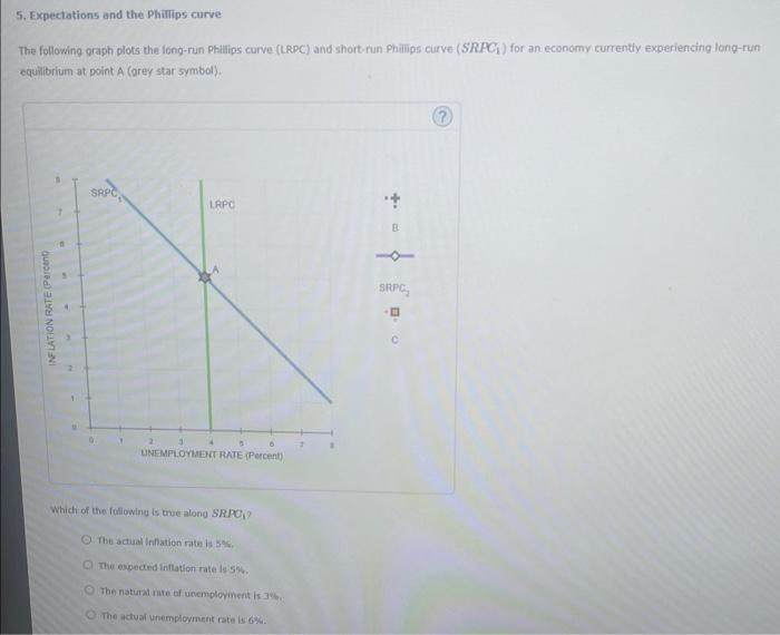 [Solved]: 5. Expectations And The Phillips Curve The Follow