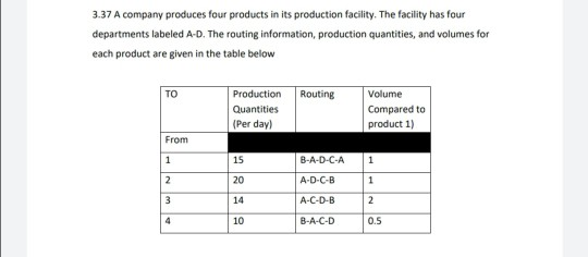 Solved 3.37 A company produces four products in its | Chegg.com