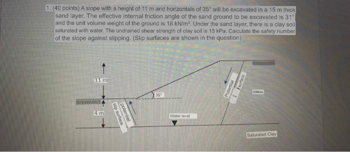 Solved 1. (40 points) A slope with a height of 11 m and | Chegg.com