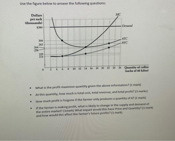 Solved Use the figure below to answer the following | Chegg.com