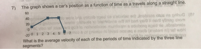 Solved 40 7) The graph shows a car's position as a function | Chegg.com