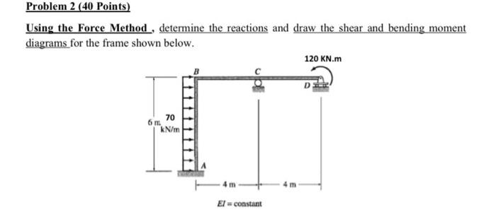 Solved Problem 2 (40 Points) Using the Force Method , | Chegg.com