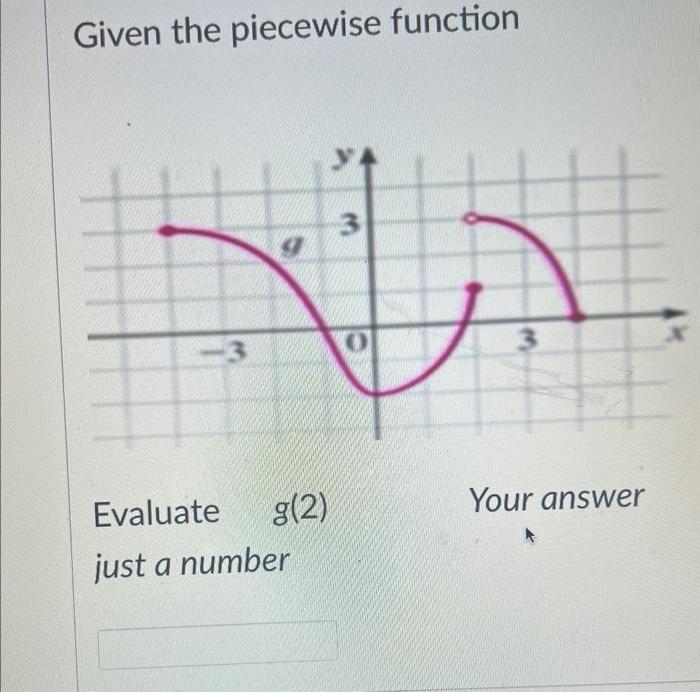 Solved Given the piecewise function Evaluate g(2) Your | Chegg.com