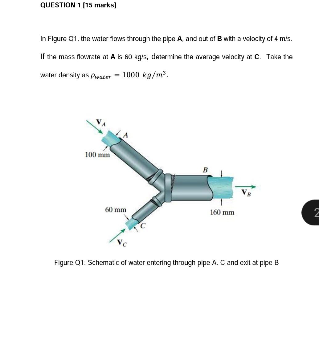 Solved QUESTION 1 [15 marks] In Figure Q1, the water flows | Chegg.com