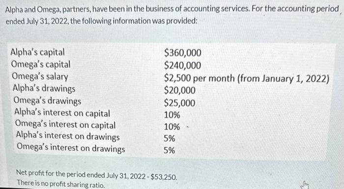 Alpha and Omega partners have been in the business Chegg