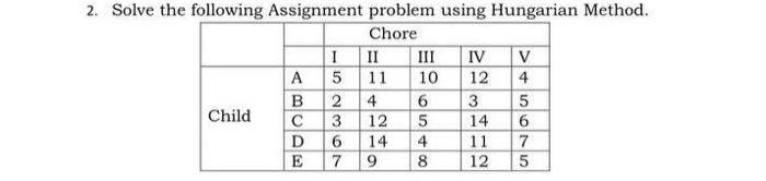 Solved 2. Solve the following Assignment problem using | Chegg.com