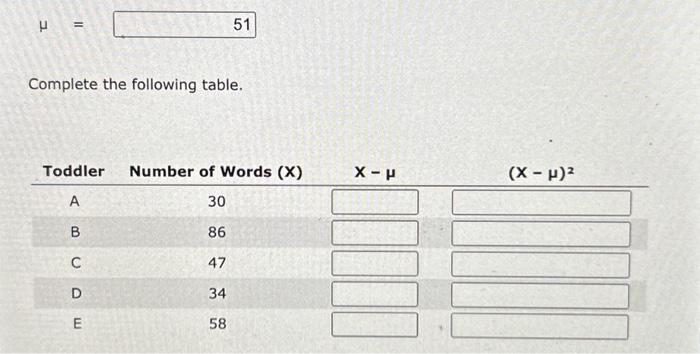 Solved Complete The Following Table. | Chegg.com