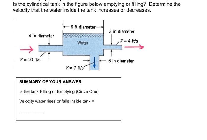 Solved Is the cylindrical tank in the figure below emptying | Chegg.com
