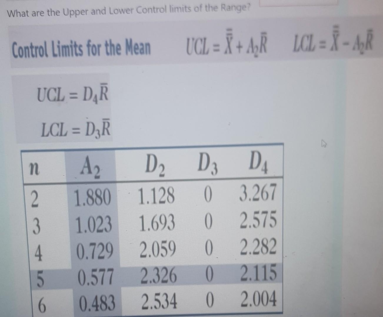 What are the Upper and Lower Control limits of the