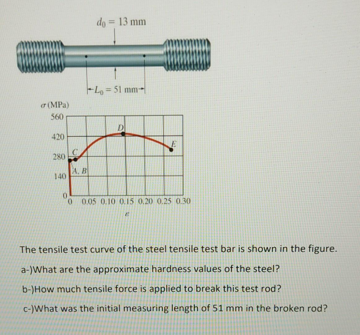 The tensile test curve of the steel tensile test bar is shown in the figure.
a-)What are the approximate hardness values of t