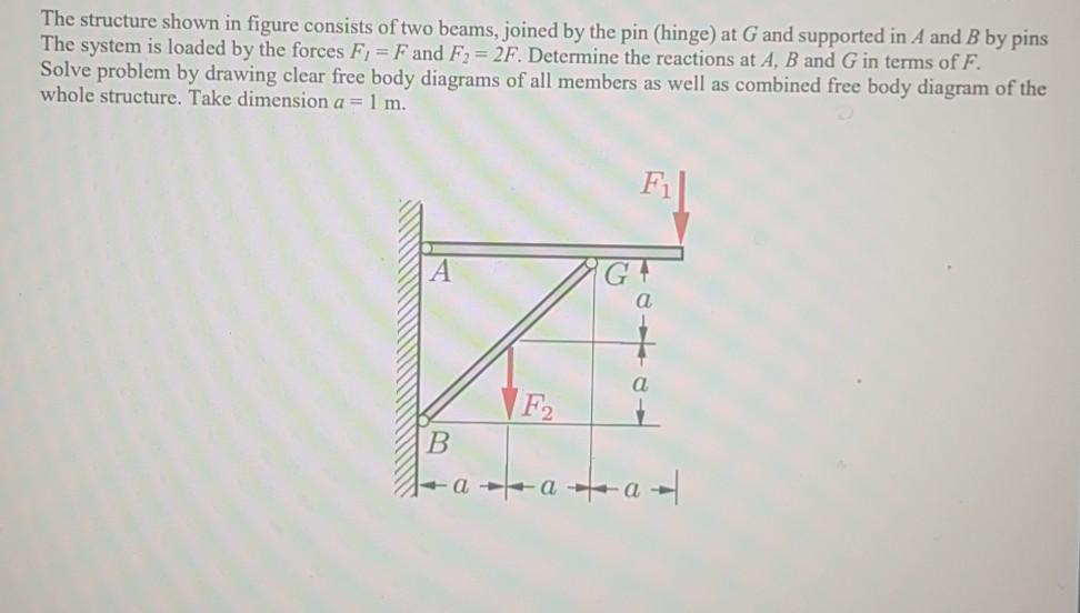 Solved The structure shown in figure consists of two beams, | Chegg.com