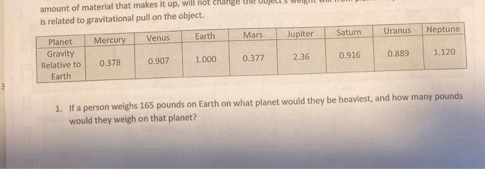 Solved 2 For The Same Person From 1 On What Planet Are Chegg Com
