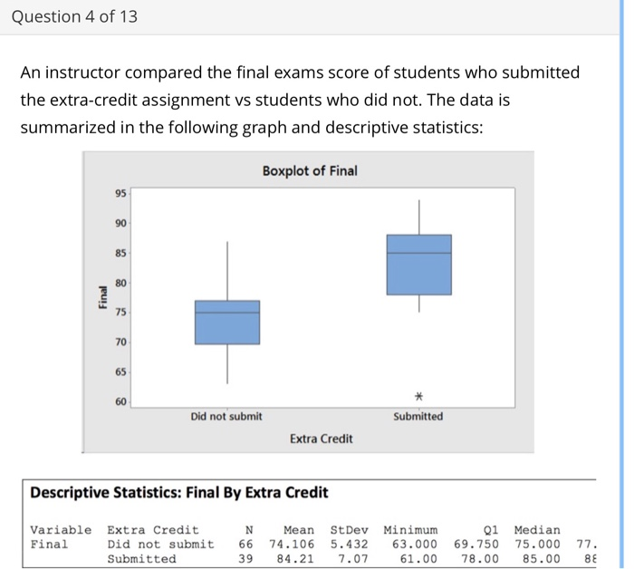 Question 4 of 13 an instructor compared the final exams score of students who submitted the extra-credit assignment vs studen