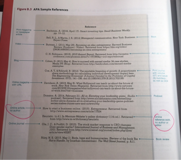 writing a journal article review apa style