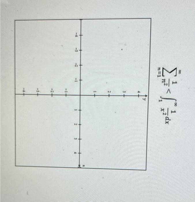 Solved Draw a graph to show that:Explain how to apply the | Chegg.com