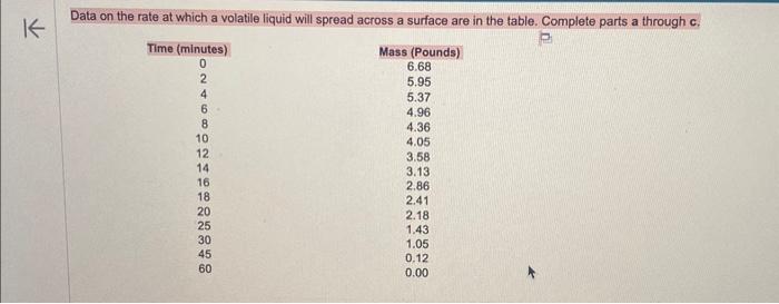 Data on the rate at which a volatile liquid will spread across a surface are in the table. Complete parts a through c.
\( \be