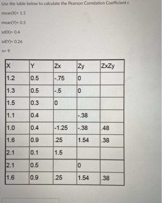 Solved Use the table below to calculate the Pearson | Chegg.com