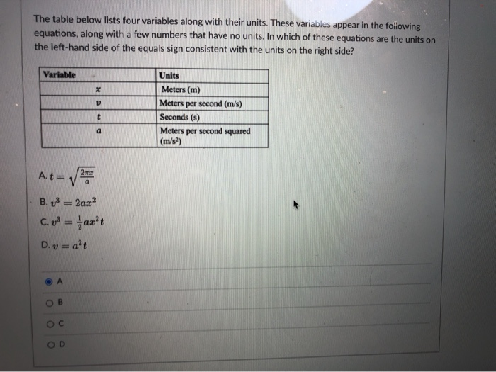 Solved The table below lists four variables along with their | Chegg.com