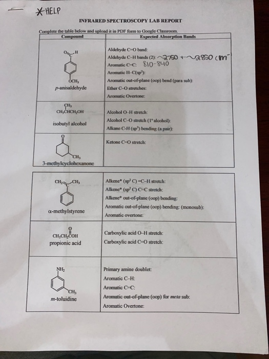Solved *HELP INFRARED SPECTROSCOPY LAB REPORT Complete the