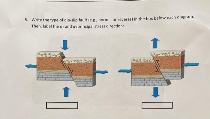 Solved 5. Write the type of dip-slip fault (e.g., normal or | Chegg.com
