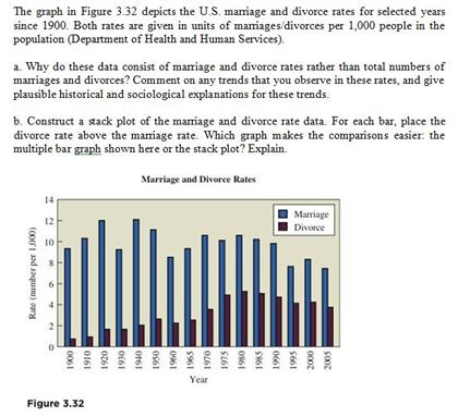 The Graph In Figure 3.32 Depicts The U.S. Marriage | Chegg.com