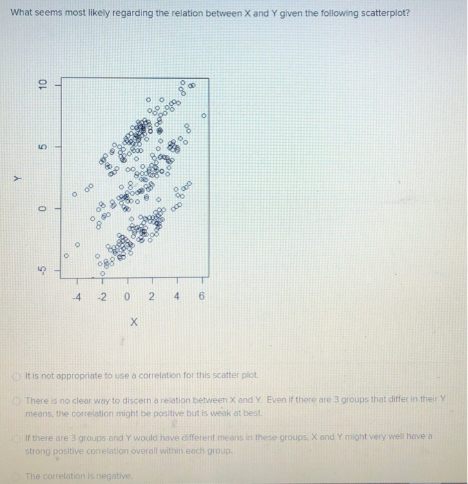 Solved Why Is A Correlation Coefficient Useful For Predic Chegg Com