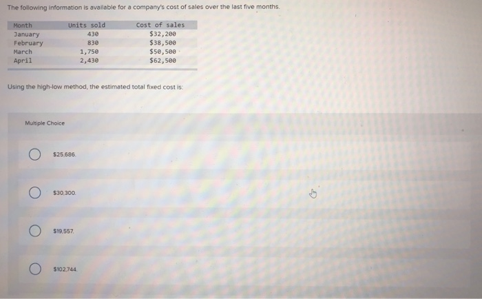 Solved The following information is available for a | Chegg.com