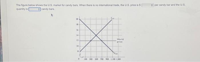 Solved The figure below shows the U.S. market for candy | Chegg.com