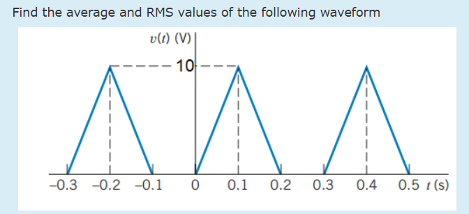 Solved Find the average and RMS values of the following | Chegg.com