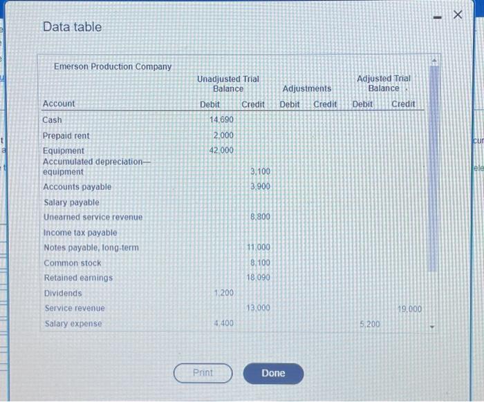 Solved ReferenceData TableRequirements 1. Use The Data In | Chegg.com