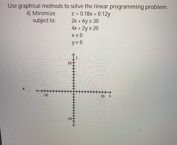 Solved Use graphical methods to solve the linear programming | Chegg.com